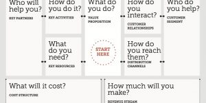 SCORE Savannah Presents: The Business Model Canvas