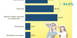 Destination Analysts: Visitor Centers and Traveler Sentiment