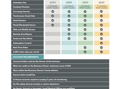 Pricing